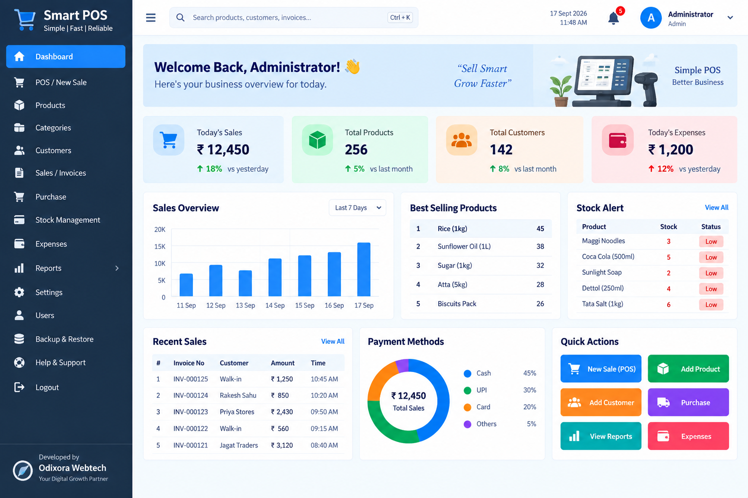 POS & Inventory dashboard demo
